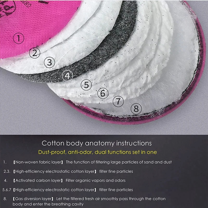 Dust Mask Accessory 2097/2091  - Dust Mask Construction のレビューと価格