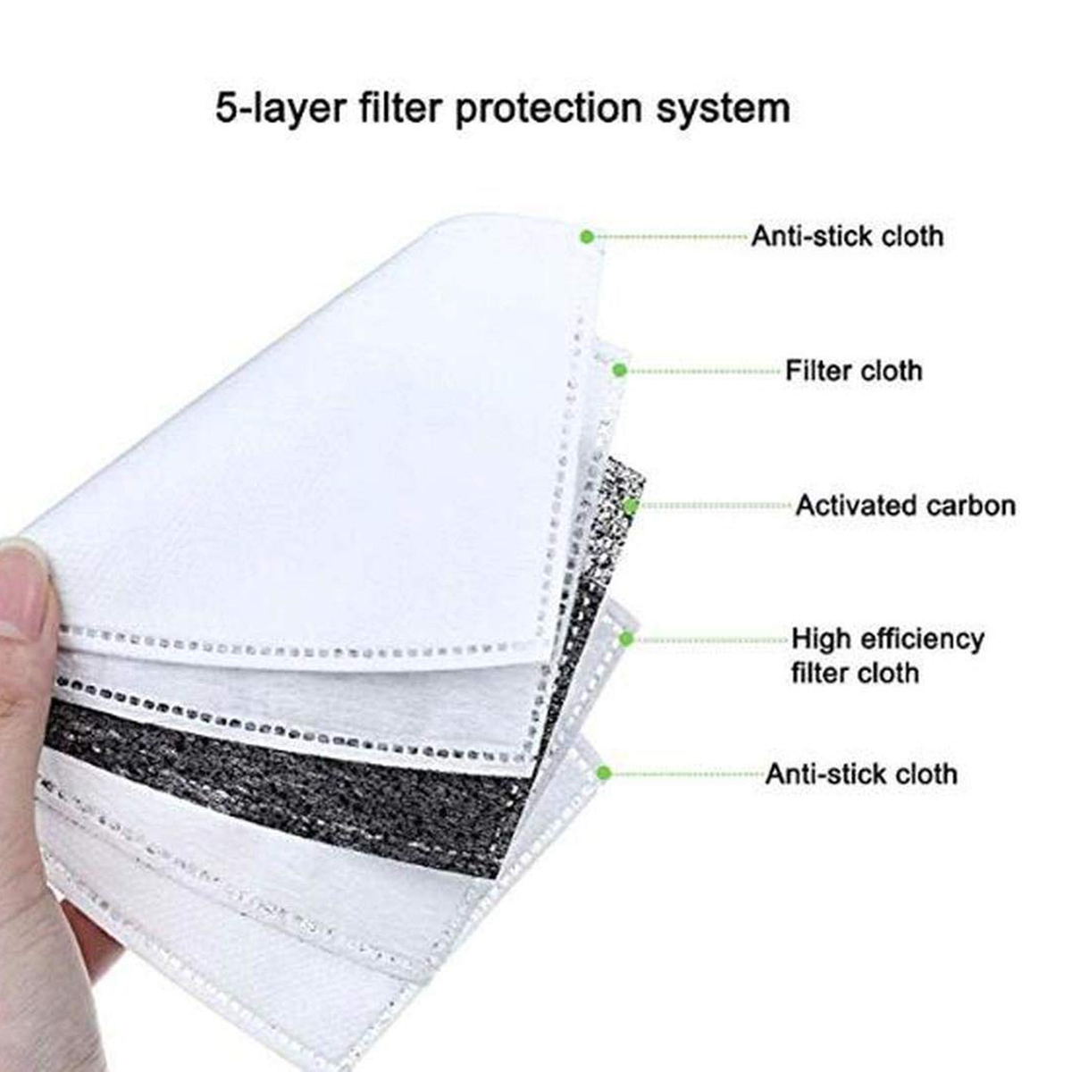 40pcs Fine Denier Face Mask Fi - Pm2.5 Filter Insert のレビューと価格