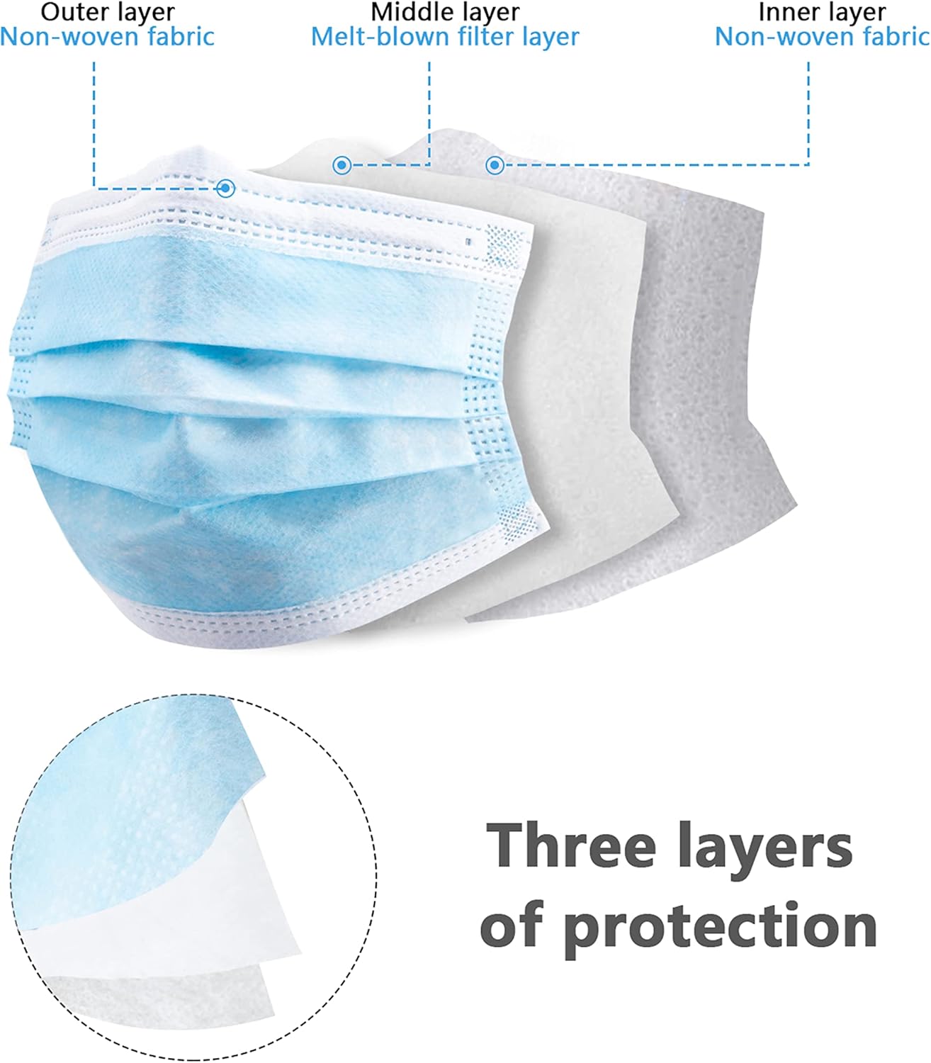 100pcs blue disposable protect - Disposable Mask Blue のレビューと価格