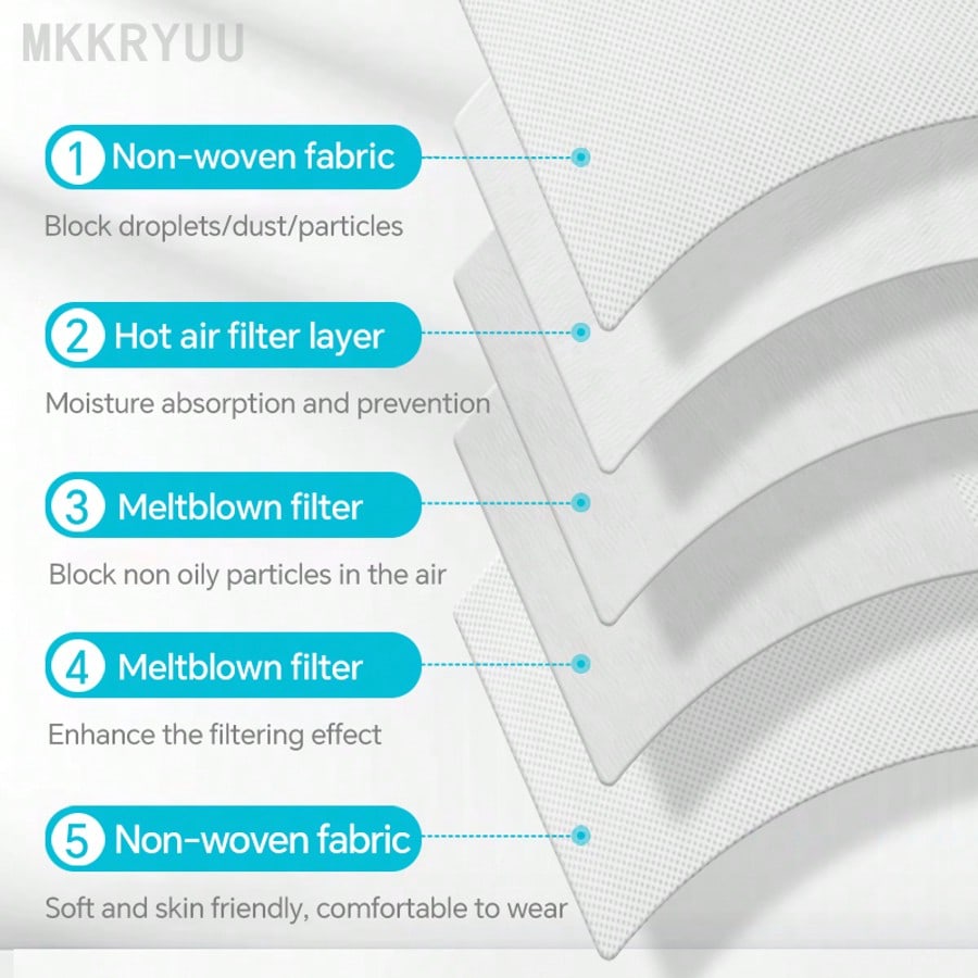 MKKRYUU 50 KN95 Masks, 5-Layer - Disposable Mask Blue のレビューと価格