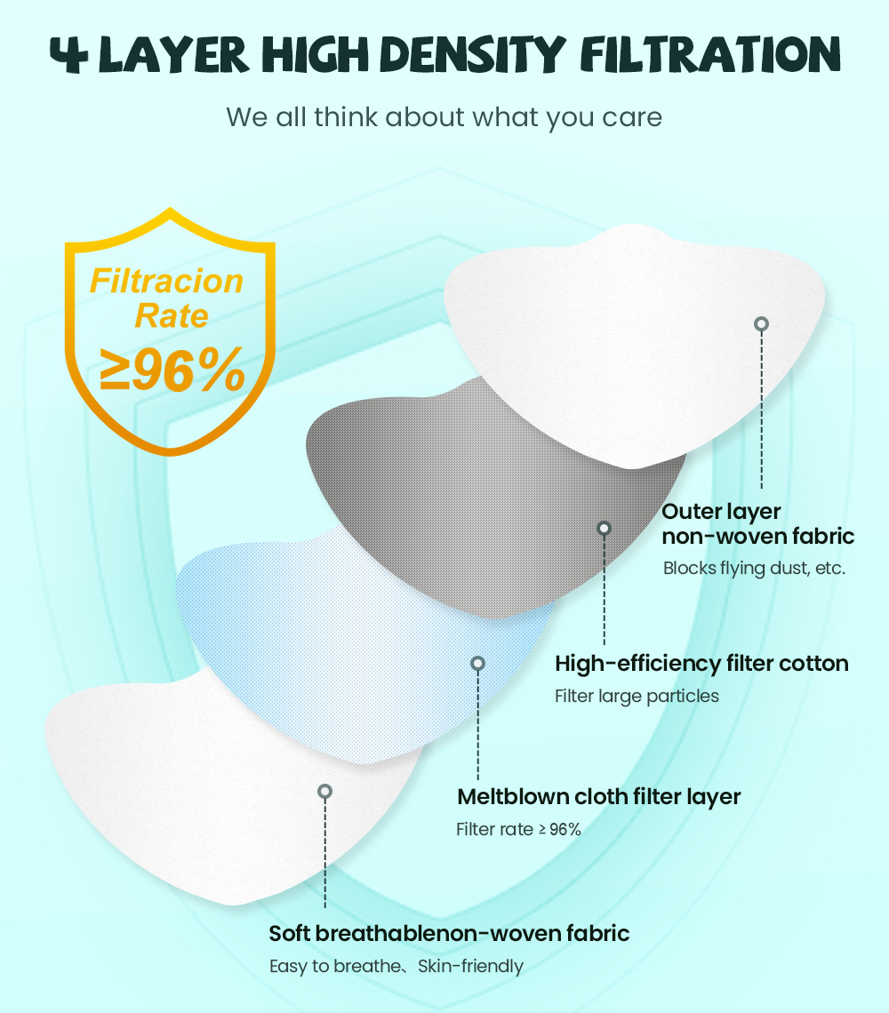 fpp2 CE Protective maske anti  - Disposable Surgical Mask のレビューと価格